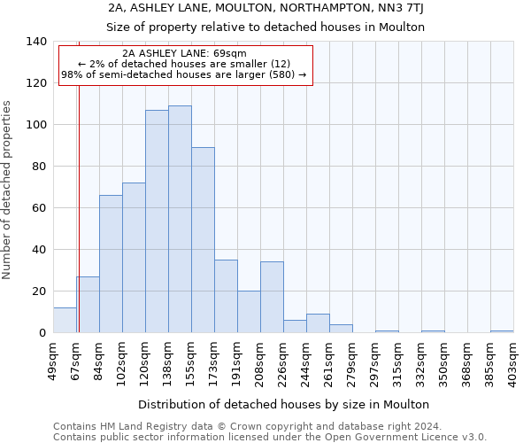 2A, ASHLEY LANE, MOULTON, NORTHAMPTON, NN3 7TJ: Size of property relative to detached houses in Moulton
