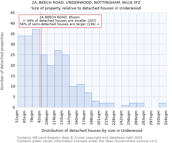 2A, BEECH ROAD, UNDERWOOD, NOTTINGHAM, NG16 5FZ: Size of property relative to detached houses in Underwood