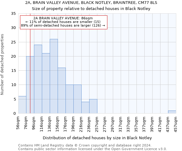2A, BRAIN VALLEY AVENUE, BLACK NOTLEY, BRAINTREE, CM77 8LS: Size of property relative to detached houses in Black Notley