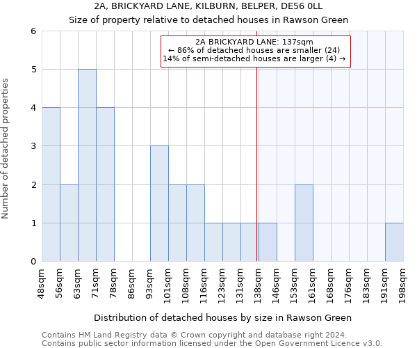 2A, BRICKYARD LANE, KILBURN, BELPER, DE56 0LL: Size of property relative to detached houses in Rawson Green