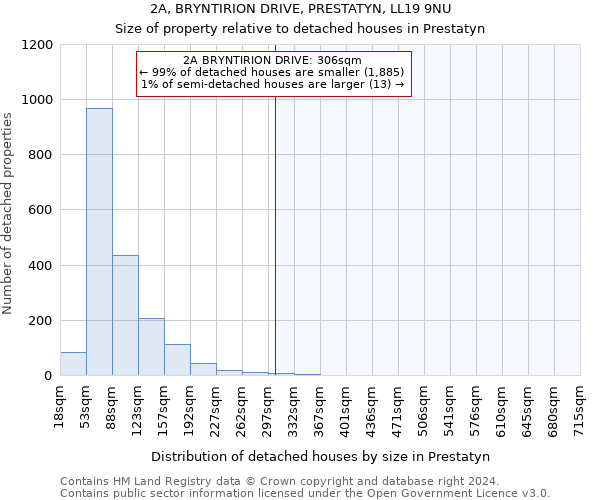 2A, BRYNTIRION DRIVE, PRESTATYN, LL19 9NU: Size of property relative to detached houses in Prestatyn