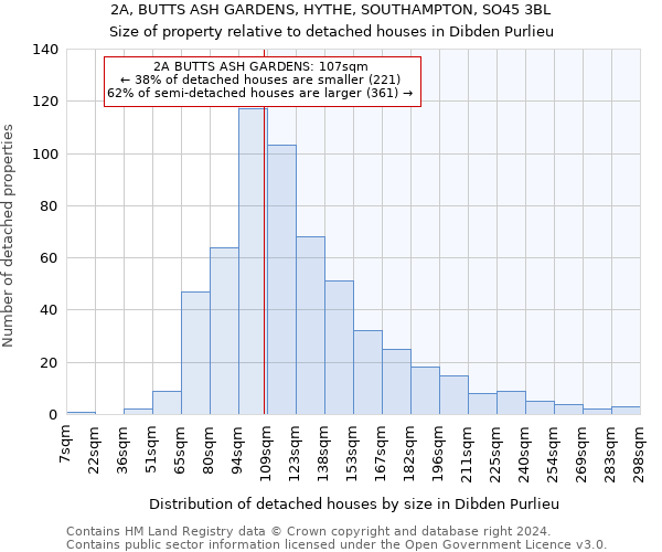 2A, BUTTS ASH GARDENS, HYTHE, SOUTHAMPTON, SO45 3BL: Size of property relative to detached houses in Dibden Purlieu