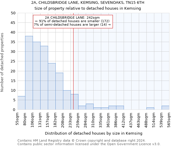 2A, CHILDSBRIDGE LANE, KEMSING, SEVENOAKS, TN15 6TH: Size of property relative to detached houses in Kemsing