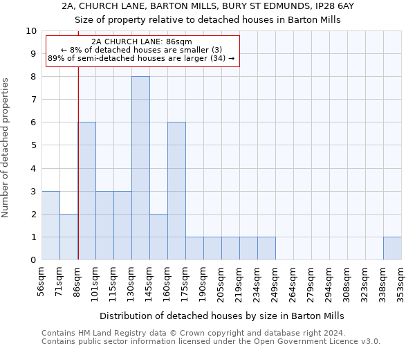 2A, CHURCH LANE, BARTON MILLS, BURY ST EDMUNDS, IP28 6AY: Size of property relative to detached houses in Barton Mills