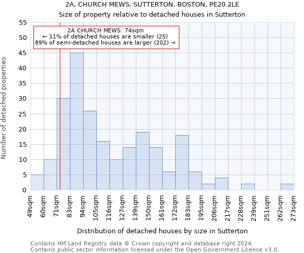 2A, CHURCH MEWS, SUTTERTON, BOSTON, PE20 2LE: Size of property relative to detached houses in Sutterton