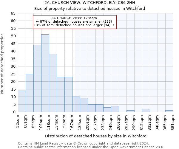 2A, CHURCH VIEW, WITCHFORD, ELY, CB6 2HH: Size of property relative to detached houses in Witchford
