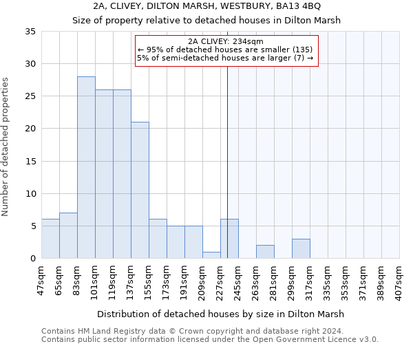 2A, CLIVEY, DILTON MARSH, WESTBURY, BA13 4BQ: Size of property relative to detached houses in Dilton Marsh