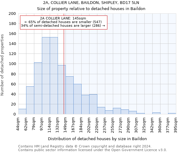 2A, COLLIER LANE, BAILDON, SHIPLEY, BD17 5LN: Size of property relative to detached houses in Baildon