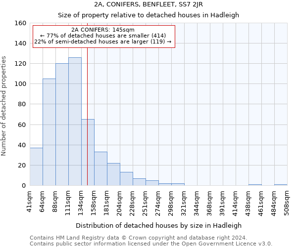 2A, CONIFERS, BENFLEET, SS7 2JR: Size of property relative to detached houses in Hadleigh