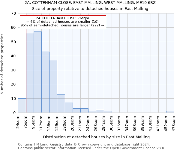 2A, COTTENHAM CLOSE, EAST MALLING, WEST MALLING, ME19 6BZ: Size of property relative to detached houses in East Malling