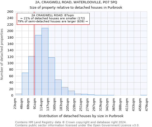 2A, CRAIGWELL ROAD, WATERLOOVILLE, PO7 5PQ: Size of property relative to detached houses in Purbrook