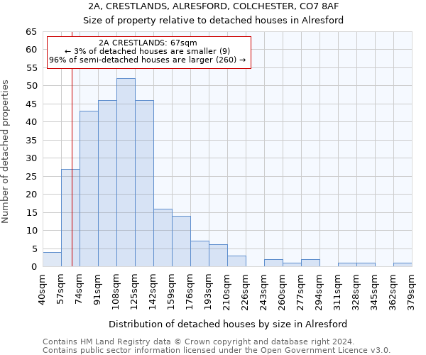 2A, CRESTLANDS, ALRESFORD, COLCHESTER, CO7 8AF: Size of property relative to detached houses in Alresford