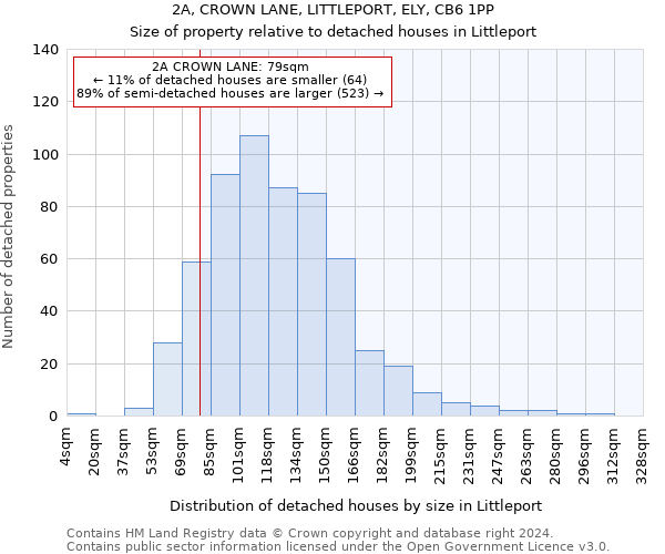 2A, CROWN LANE, LITTLEPORT, ELY, CB6 1PP: Size of property relative to detached houses in Littleport