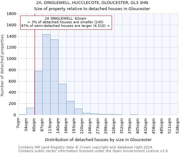 2A, DINGLEWELL, HUCCLECOTE, GLOUCESTER, GL3 3HN: Size of property relative to detached houses in Gloucester