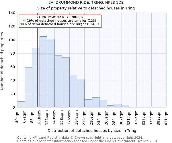 2A, DRUMMOND RIDE, TRING, HP23 5DE: Size of property relative to detached houses in Tring