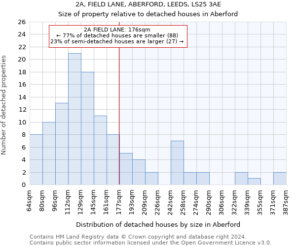 2A, FIELD LANE, ABERFORD, LEEDS, LS25 3AE: Size of property relative to detached houses in Aberford