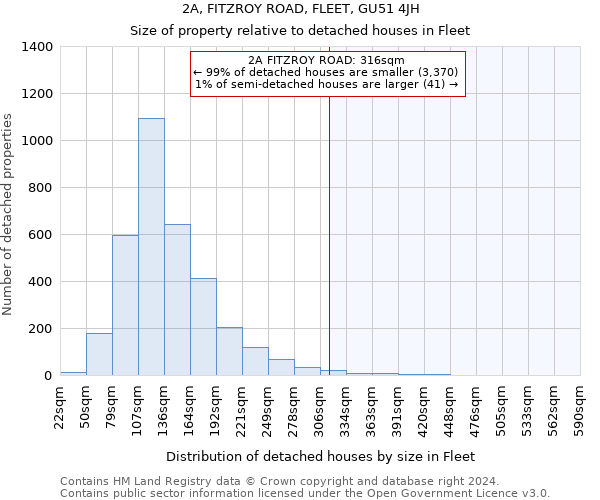 2A, FITZROY ROAD, FLEET, GU51 4JH: Size of property relative to detached houses in Fleet