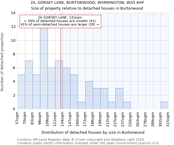 2A, GORSEY LANE, BURTONWOOD, WARRINGTON, WA5 4HP: Size of property relative to detached houses in Burtonwood