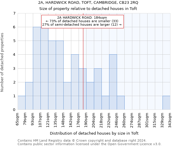 2A, HARDWICK ROAD, TOFT, CAMBRIDGE, CB23 2RQ: Size of property relative to detached houses in Toft