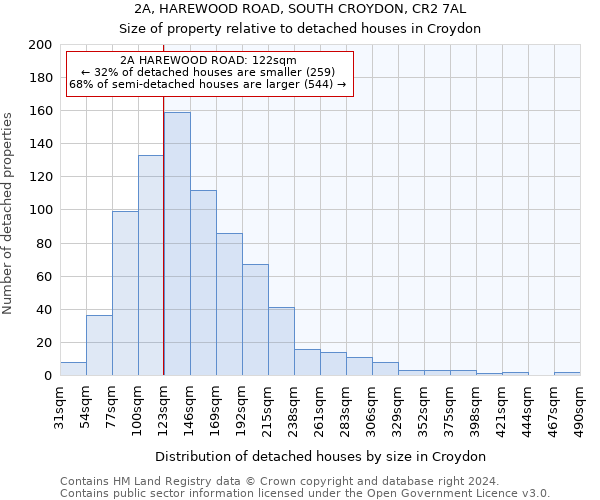 2A, HAREWOOD ROAD, SOUTH CROYDON, CR2 7AL: Size of property relative to detached houses in Croydon
