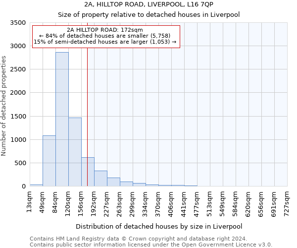 2A, HILLTOP ROAD, LIVERPOOL, L16 7QP: Size of property relative to detached houses in Liverpool