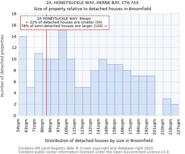 2A, HONEYSUCKLE WAY, HERNE BAY, CT6 7AX: Size of property relative to detached houses in Broomfield