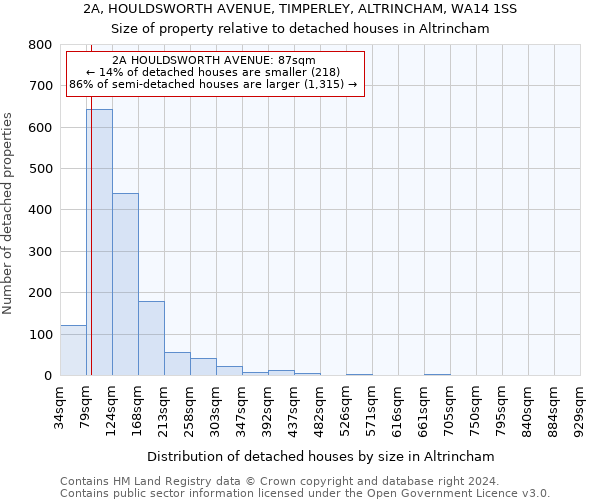 2A, HOULDSWORTH AVENUE, TIMPERLEY, ALTRINCHAM, WA14 1SS: Size of property relative to detached houses in Altrincham