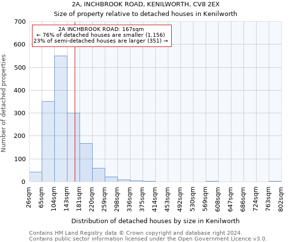 2A, INCHBROOK ROAD, KENILWORTH, CV8 2EX: Size of property relative to detached houses in Kenilworth