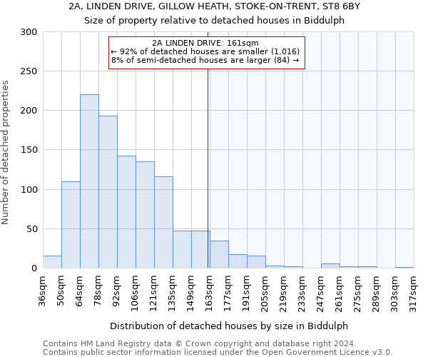 2A, LINDEN DRIVE, GILLOW HEATH, STOKE-ON-TRENT, ST8 6BY: Size of property relative to detached houses in Biddulph