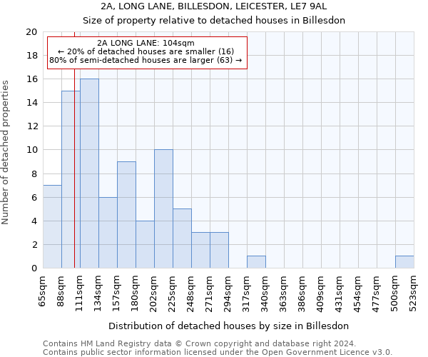 2A, LONG LANE, BILLESDON, LEICESTER, LE7 9AL: Size of property relative to detached houses in Billesdon