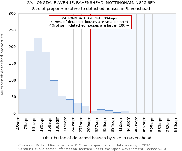 2A, LONGDALE AVENUE, RAVENSHEAD, NOTTINGHAM, NG15 9EA: Size of property relative to detached houses in Ravenshead