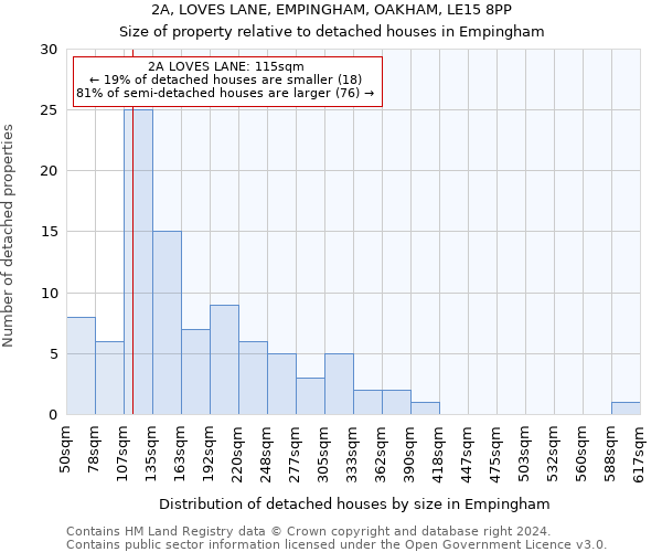 2A, LOVES LANE, EMPINGHAM, OAKHAM, LE15 8PP: Size of property relative to detached houses in Empingham