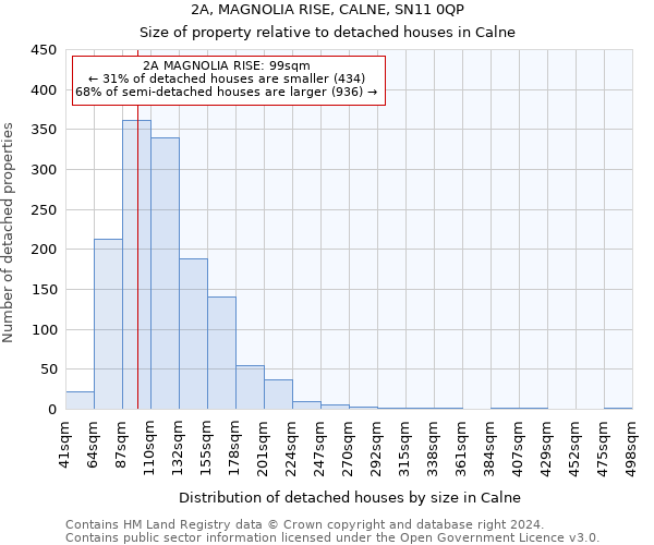 2A, MAGNOLIA RISE, CALNE, SN11 0QP: Size of property relative to detached houses in Calne