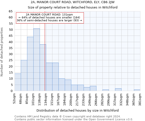 2A, MANOR COURT ROAD, WITCHFORD, ELY, CB6 2JW: Size of property relative to detached houses in Witchford
