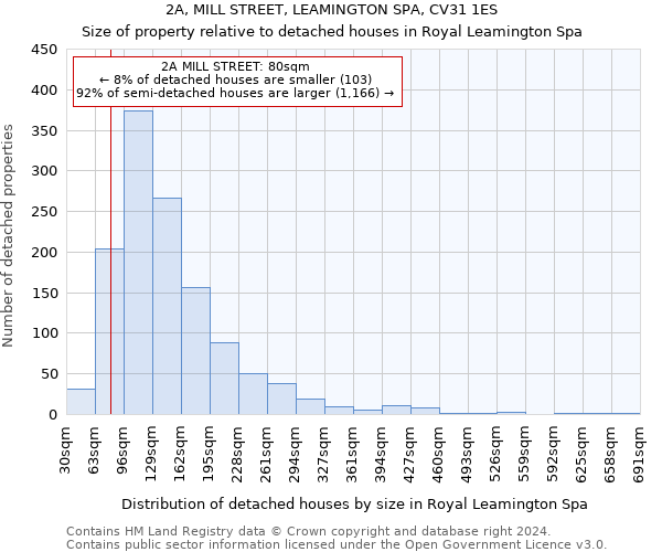 2A, MILL STREET, LEAMINGTON SPA, CV31 1ES: Size of property relative to detached houses in Royal Leamington Spa