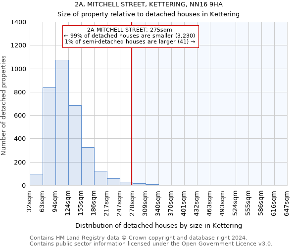 2A, MITCHELL STREET, KETTERING, NN16 9HA: Size of property relative to detached houses in Kettering