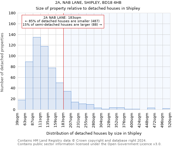 2A, NAB LANE, SHIPLEY, BD18 4HB: Size of property relative to detached houses in Shipley