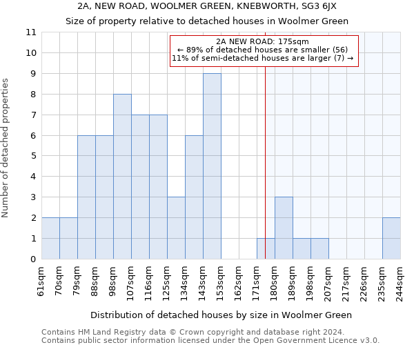 2A, NEW ROAD, WOOLMER GREEN, KNEBWORTH, SG3 6JX: Size of property relative to detached houses in Woolmer Green