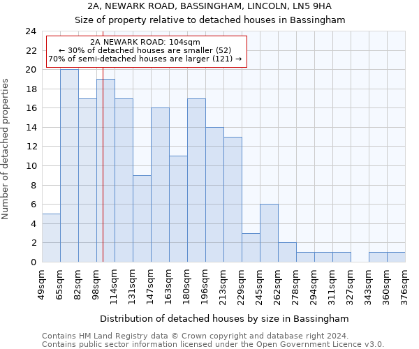 2A, NEWARK ROAD, BASSINGHAM, LINCOLN, LN5 9HA: Size of property relative to detached houses in Bassingham