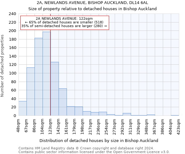 2A, NEWLANDS AVENUE, BISHOP AUCKLAND, DL14 6AL: Size of property relative to detached houses in Bishop Auckland