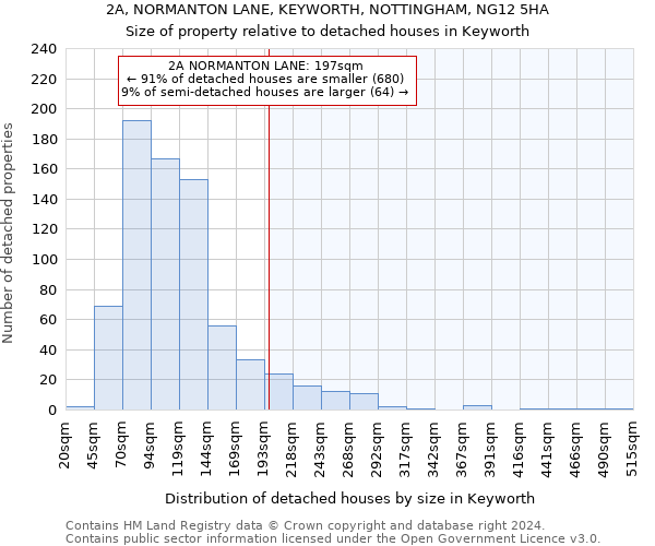 2A, NORMANTON LANE, KEYWORTH, NOTTINGHAM, NG12 5HA: Size of property relative to detached houses in Keyworth