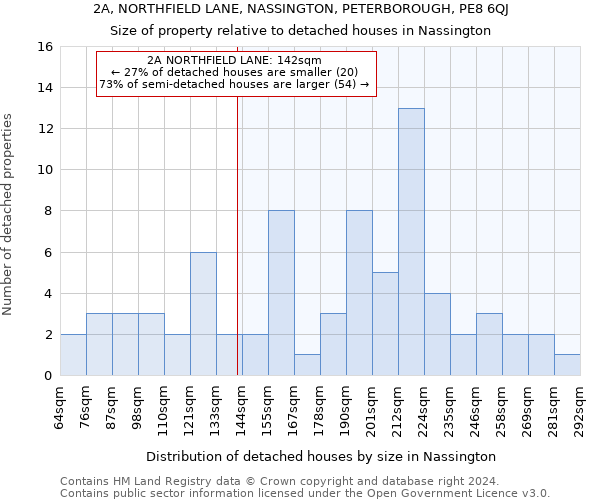 2A, NORTHFIELD LANE, NASSINGTON, PETERBOROUGH, PE8 6QJ: Size of property relative to detached houses in Nassington