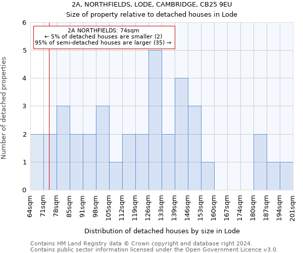 2A, NORTHFIELDS, LODE, CAMBRIDGE, CB25 9EU: Size of property relative to detached houses in Lode