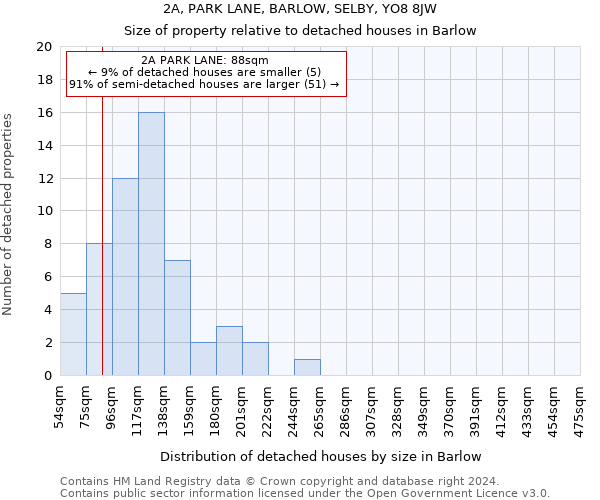 2A, PARK LANE, BARLOW, SELBY, YO8 8JW: Size of property relative to detached houses in Barlow