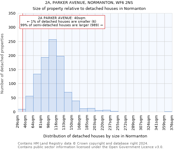 2A, PARKER AVENUE, NORMANTON, WF6 2NS: Size of property relative to detached houses in Normanton