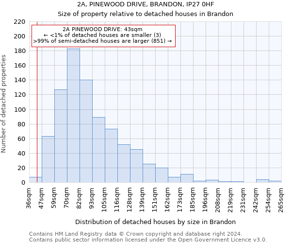 2A, PINEWOOD DRIVE, BRANDON, IP27 0HF: Size of property relative to detached houses in Brandon