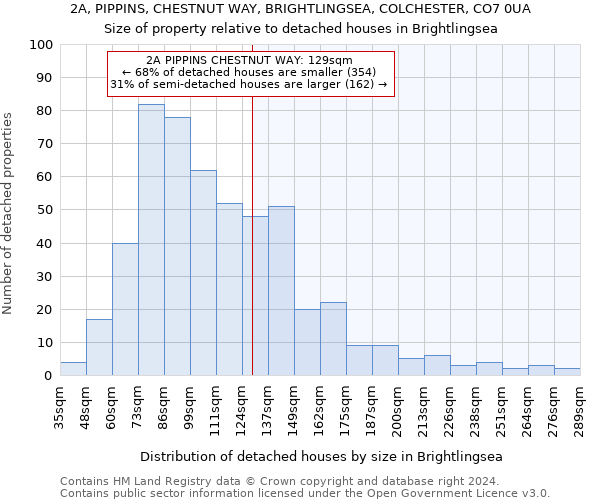2A, PIPPINS, CHESTNUT WAY, BRIGHTLINGSEA, COLCHESTER, CO7 0UA: Size of property relative to detached houses in Brightlingsea