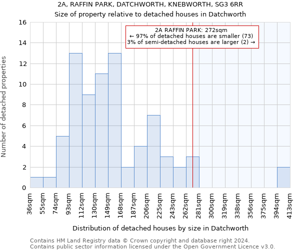 2A, RAFFIN PARK, DATCHWORTH, KNEBWORTH, SG3 6RR: Size of property relative to detached houses in Datchworth