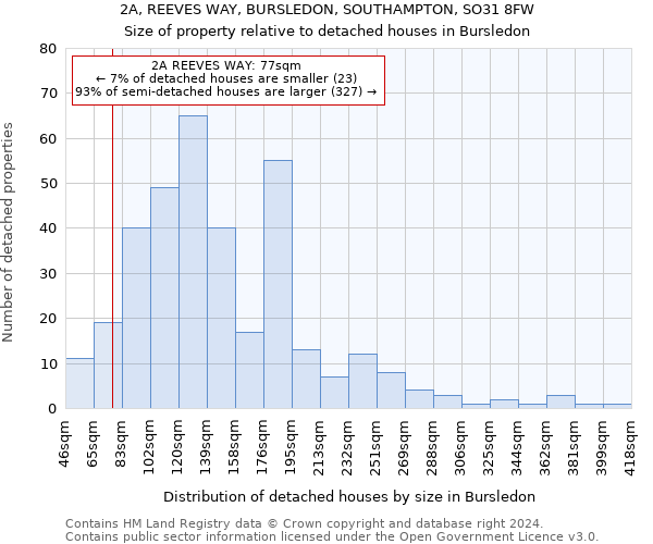 2A, REEVES WAY, BURSLEDON, SOUTHAMPTON, SO31 8FW: Size of property relative to detached houses in Bursledon