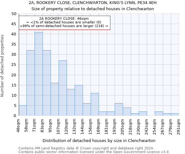 2A, ROOKERY CLOSE, CLENCHWARTON, KING'S LYNN, PE34 4EH: Size of property relative to detached houses in Clenchwarton